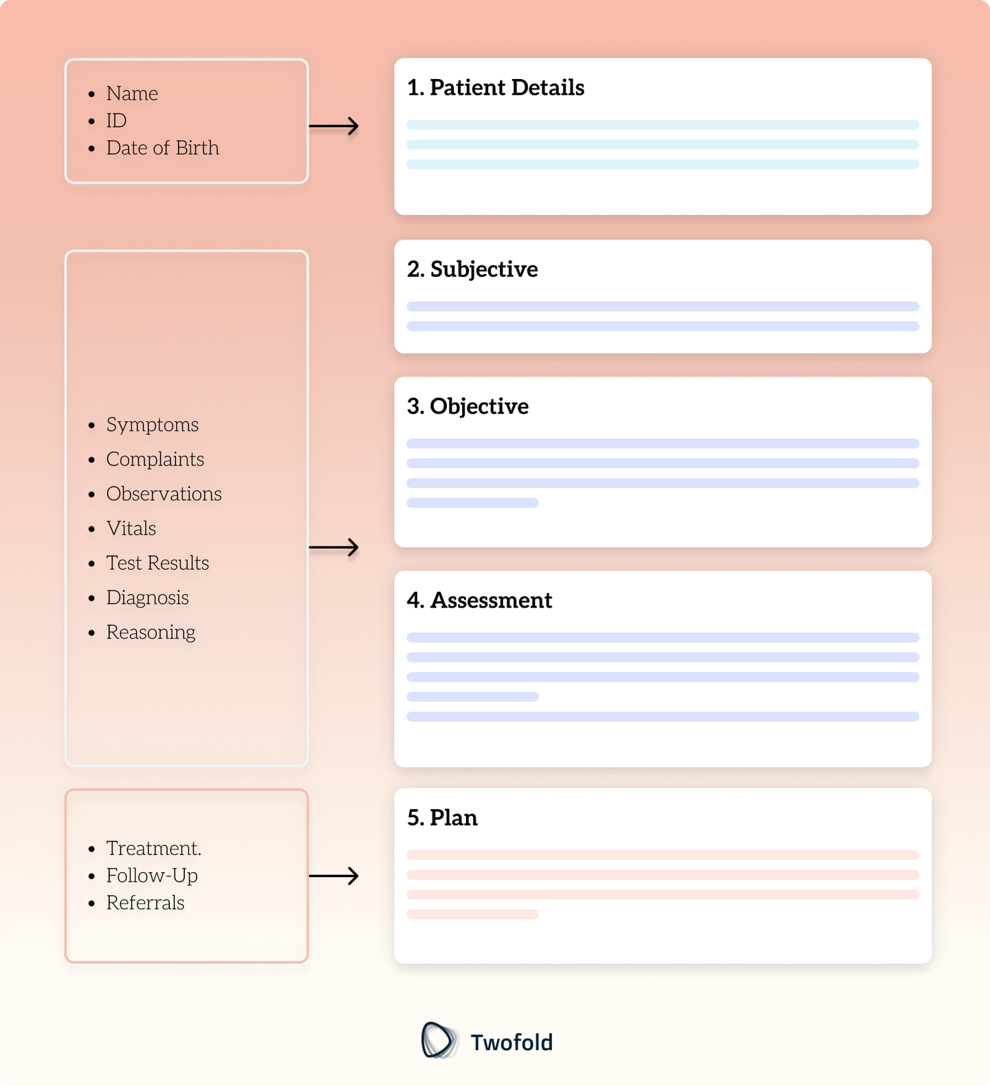 Clinical Note Template