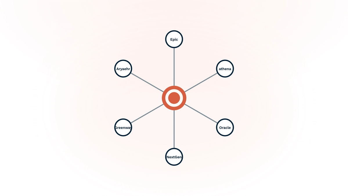 Nabla Copilot Review 2026: ambient AI scribe with broad EHR integration and multi-specialty coverage