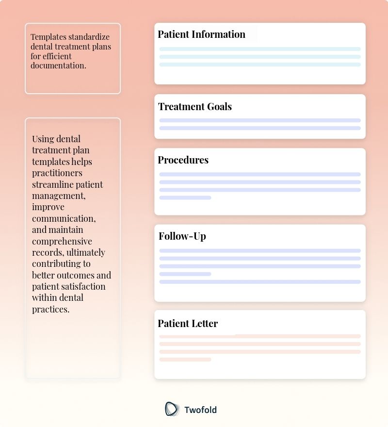 Key Components of Dental treatment plan Template