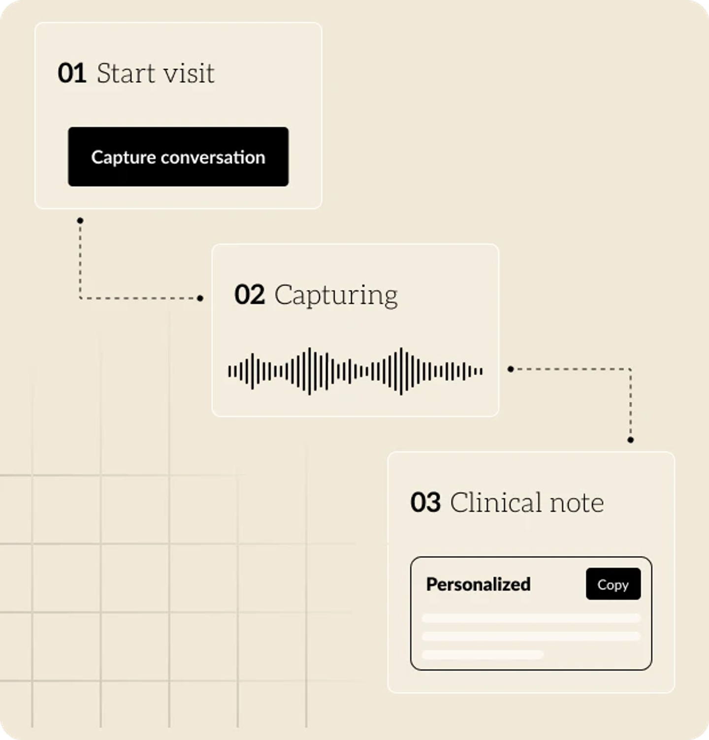 Twofold Ambient AI SOAP Notes