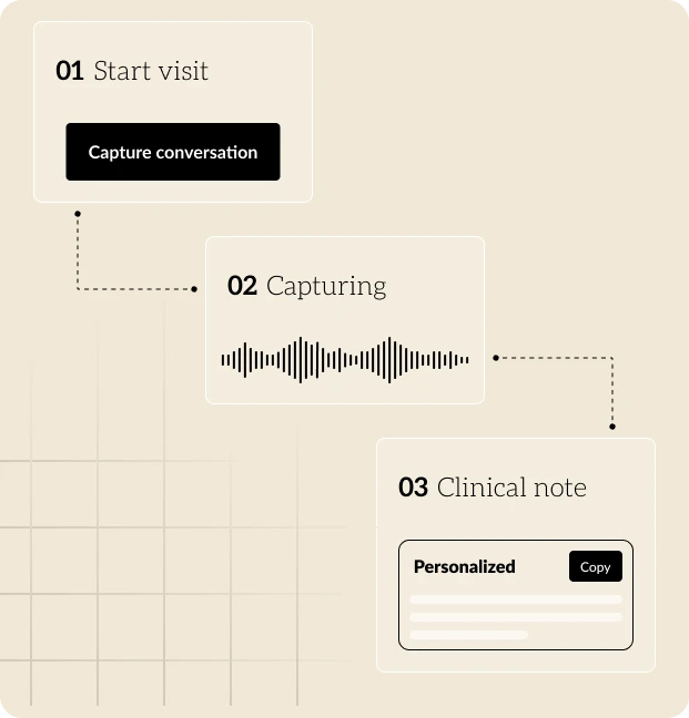 Twofold Ambient AI SOAP Notes