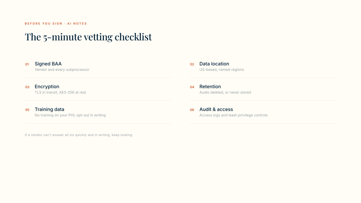 A five-minute AI notes vendor vetting checklist: signed BAA with vendor and subprocessors, US data location, TLS and AES-256 encryption, audio retention or deletion, no training on PHI, and audit logs with least-privilege access.