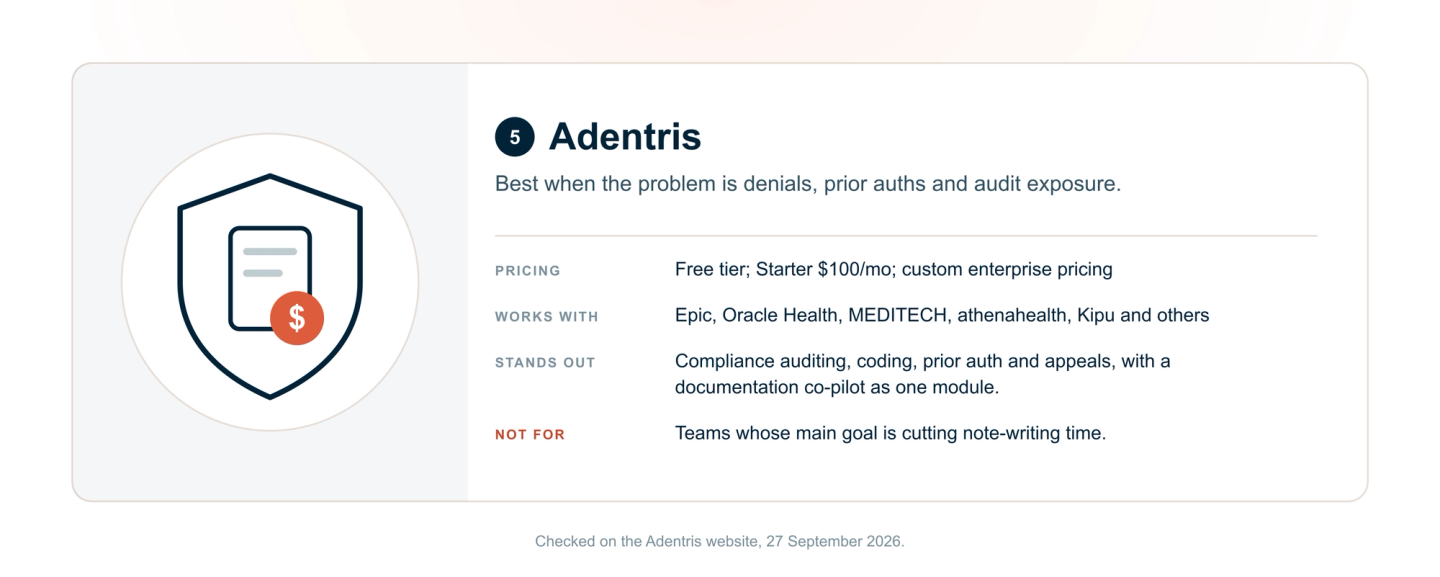Adentris: best for behavioral health networks whose problem is denials, prior authorizations and audit exposure. Free tier, Starter at ## 5. Adentris — best when the problem is denials, not notes00 a month, and custom enterprise pricing; integrates with Epic, Oracle Health, MEDITECH, athenahealth and Kipu; primarily compliance auditing, coding, prior auth and appeals.