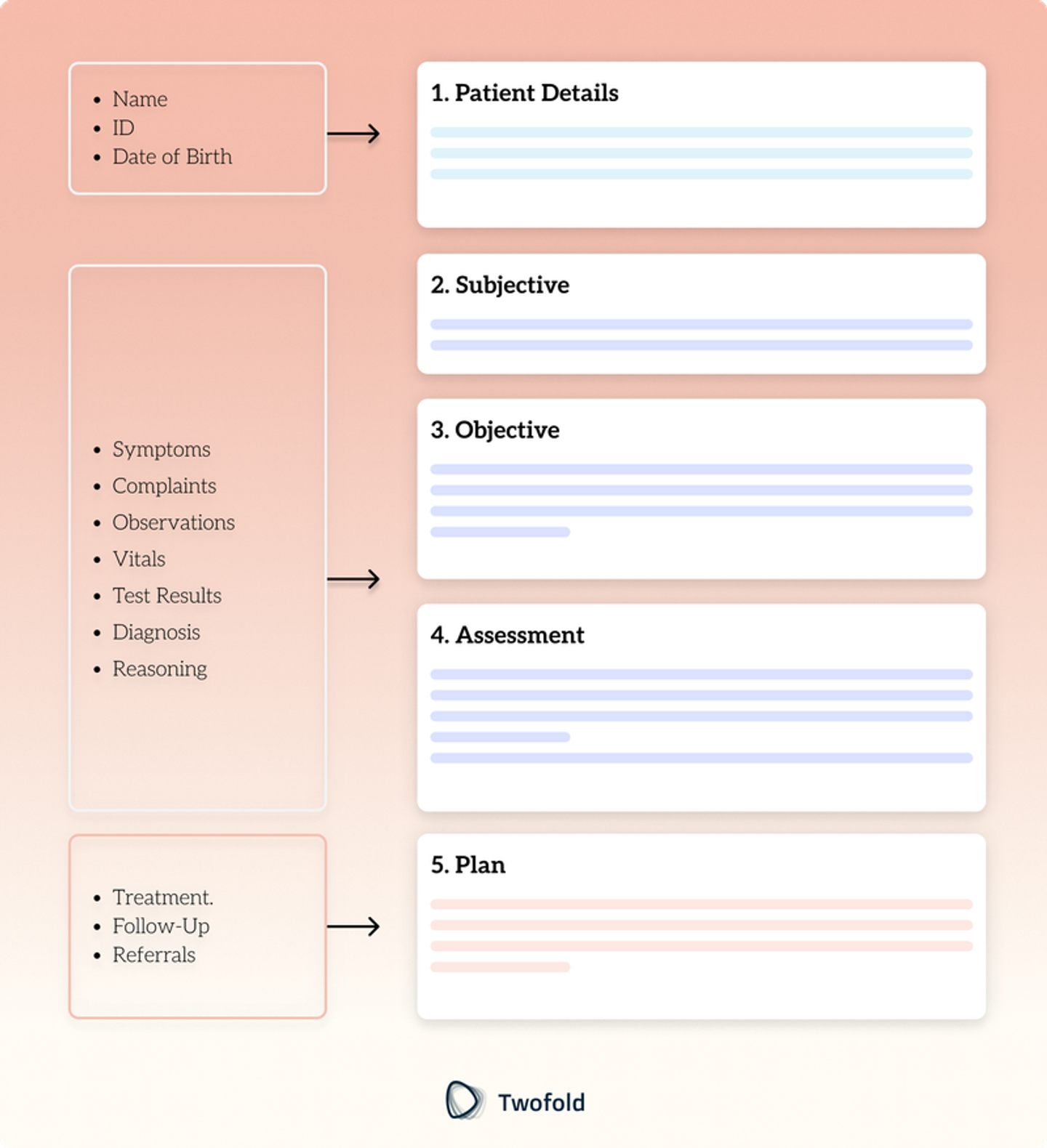 SOAP Note Example