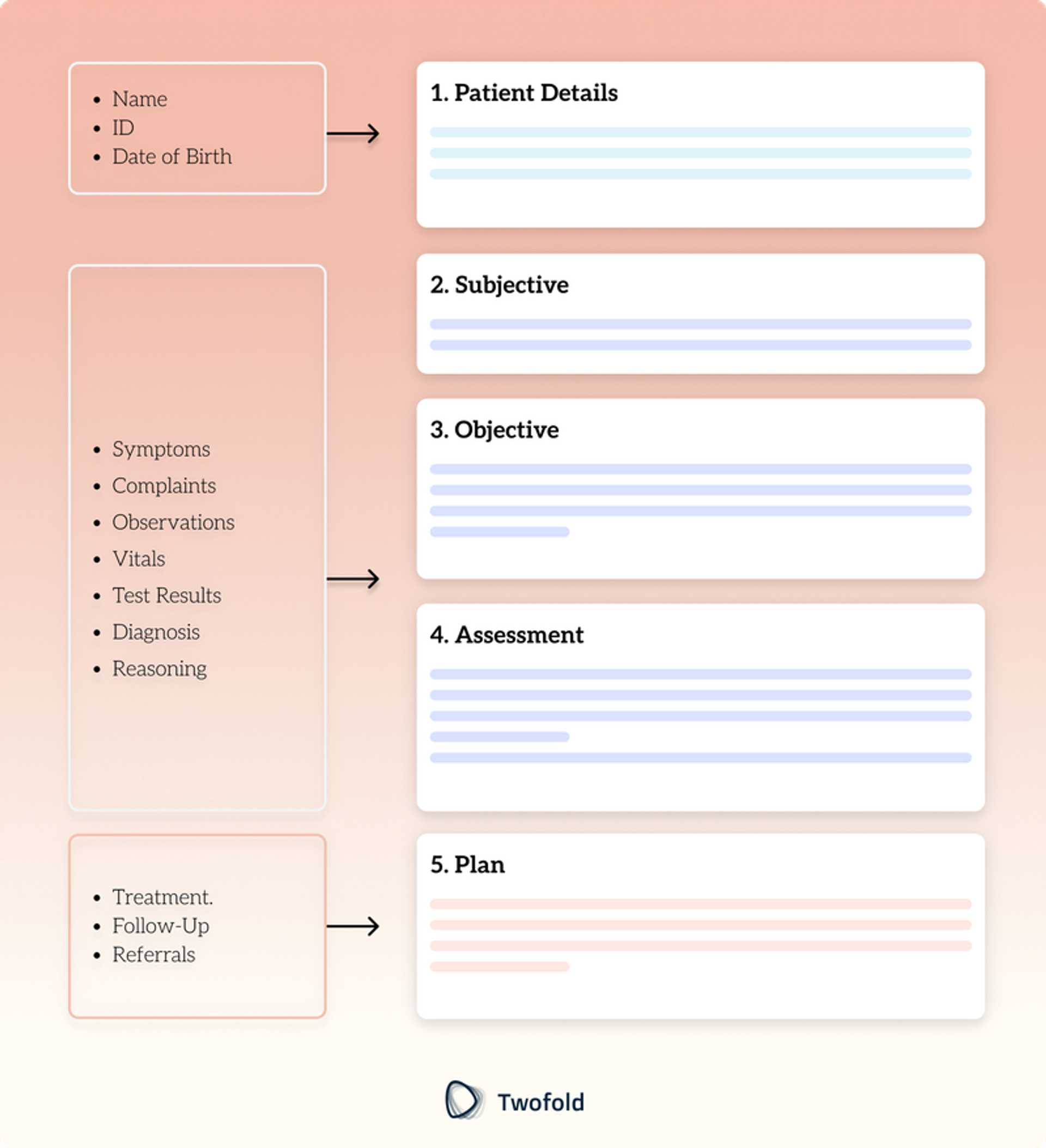 How to Write High Quality Clinic Notes: 5 Easy Steps