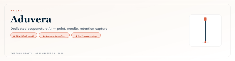 Vendor card #3 of 7 — Aduvera. A dedicated acupuncture-specific AI scribe that captures point selection, needle gauge, retention time, and patient reaction during the encounter, building a SOAP draft tuned for TCM. Strongest on TCM SOAP depth, acupuncture-first positioning, and self-serve setup.