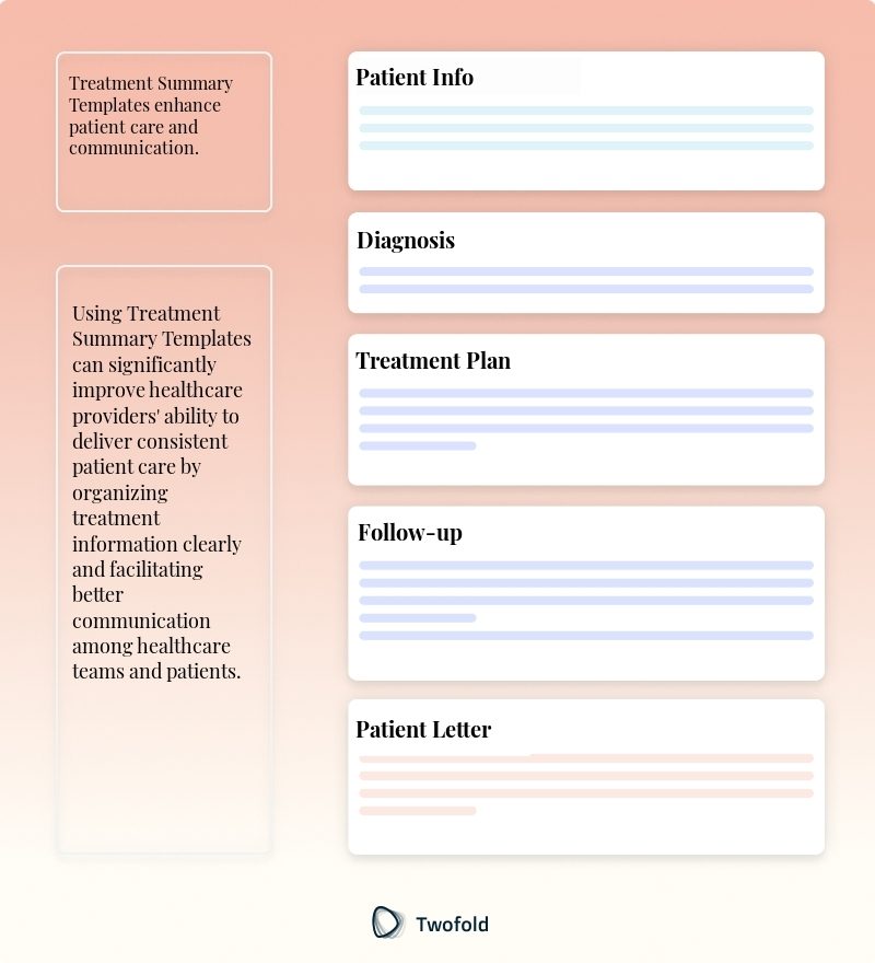 Key Components of Treatment Summary Template