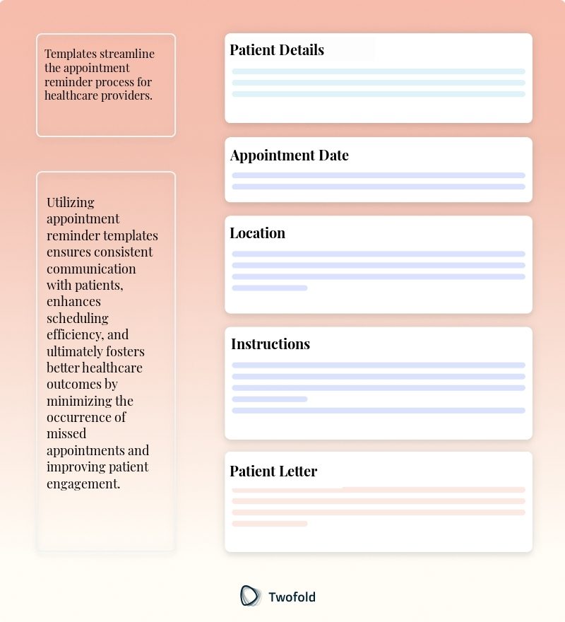 Key Components of Appointment Reminder Template