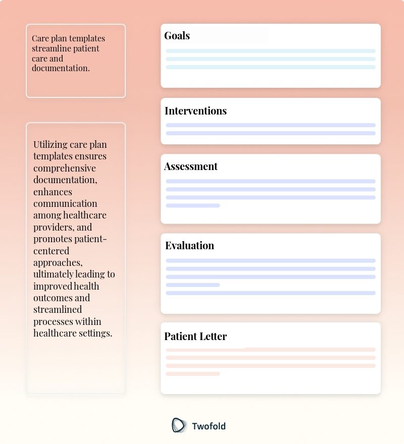 Key Components of Care Plan Template