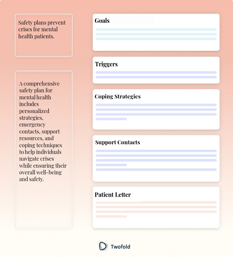 Key Components of Safety Plan For Mental Health Template