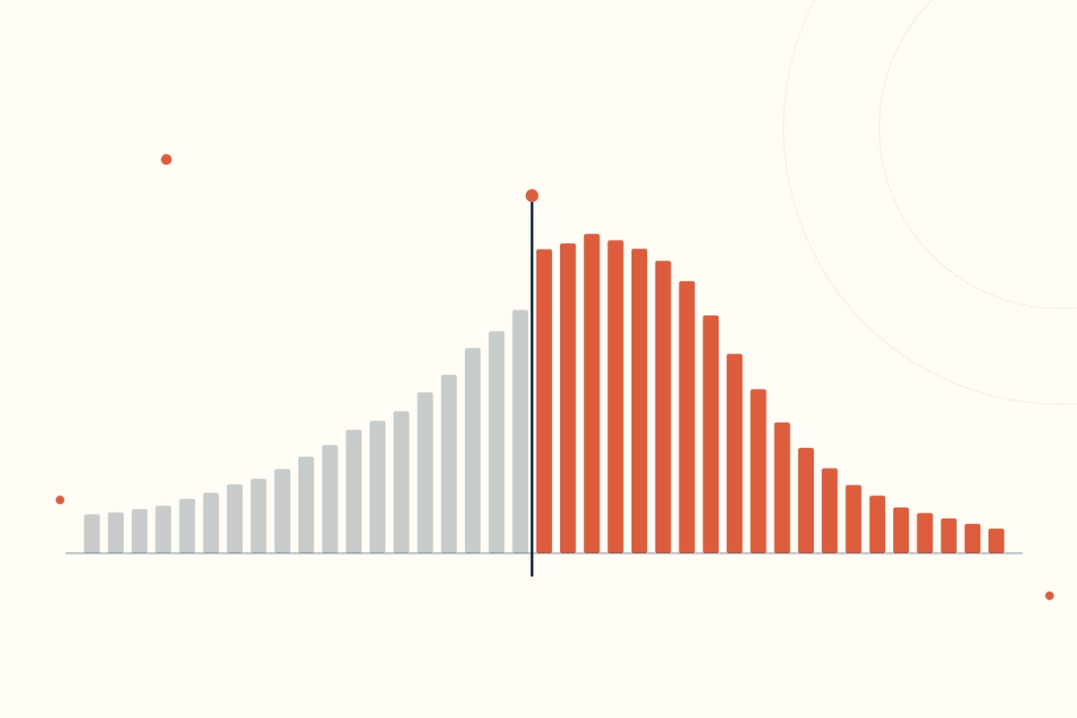 Histogram silhouette of psychotherapy session lengths rising steadily then stepping up sharply at a marked vertical line at 53 minutes.