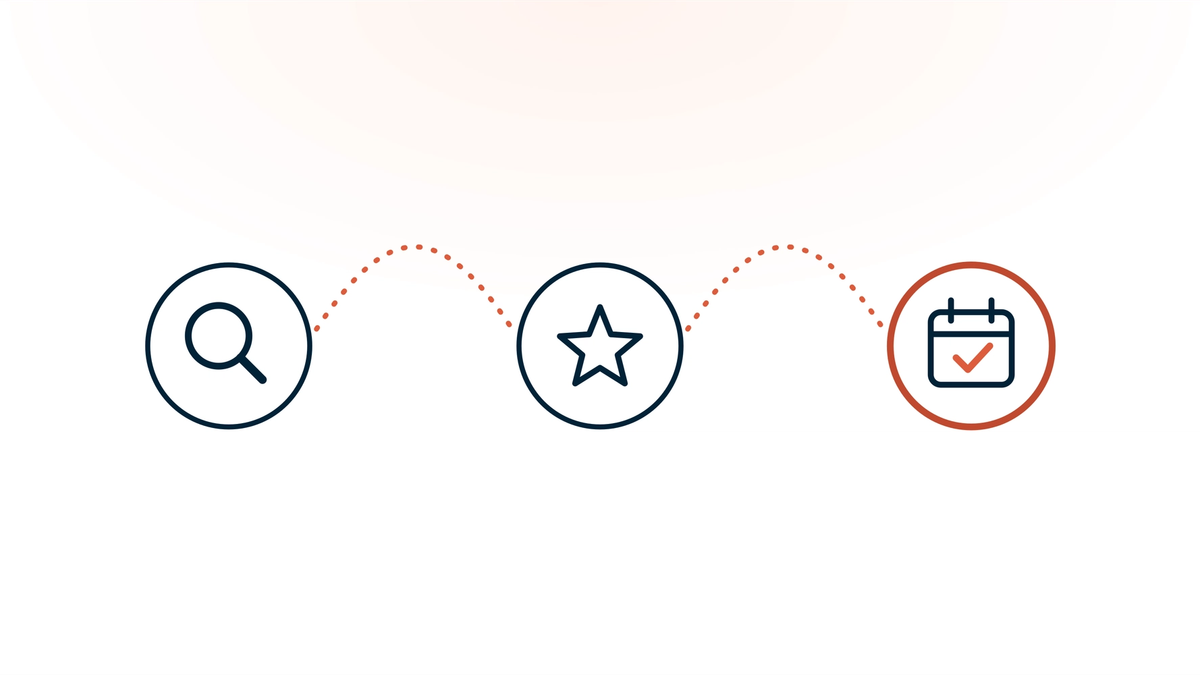 Three circles joined by a dotted coral path — a magnifying glass, a star, and a calendar with a coral checkmark — tracing a prospective client from finding a practice, to trusting it, to booking an appointment.