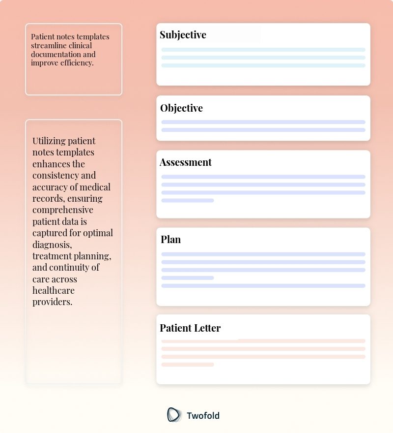 Key Components of Patient Notes Template