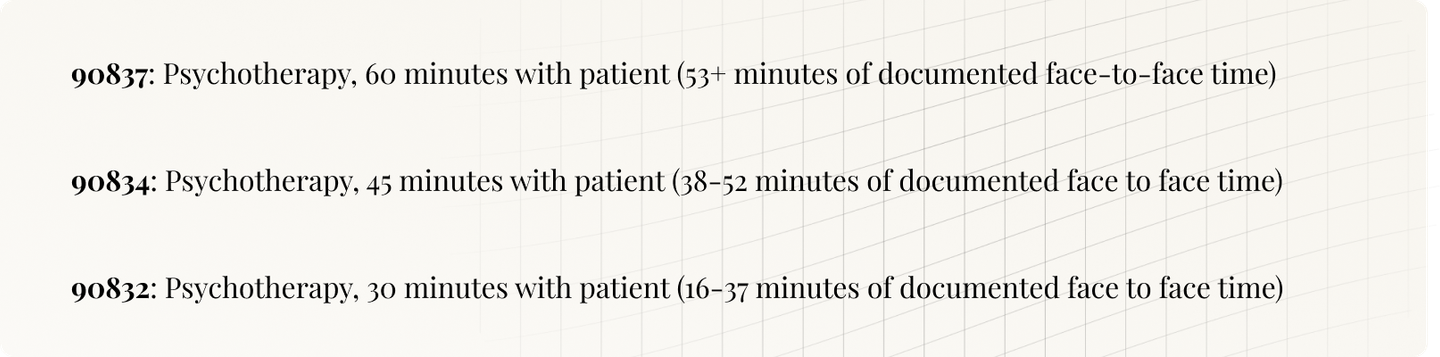 Comparison of codes