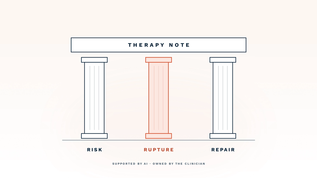 Three classical pillars labeled RISK, RUPTURE, and REPAIR carry a 'THERAPY NOTE' architrave on a soft cream gradient. The middle pillar (Rupture) is painted coral to mark it as the relational fulcrum of the article. A small line beneath reads 'Supported by AI · Owned by the clinician', signaling the central thesis: AI can scaffold the structure, but the clinician owns what gets captured and what is deliberately left out.