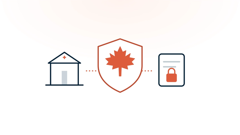A shield with a maple leaf joined to a clinic building and a secured document — how Twofold and a Canadian practice share privacy responsibilities.