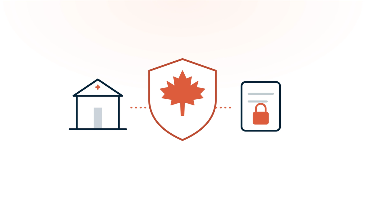 A shield with a maple leaf joined to a clinic building and a secured document — how Twofold and a Canadian practice share privacy responsibilities.