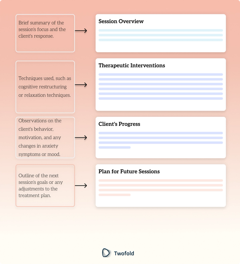 Psychotherapy Progress Note Template
