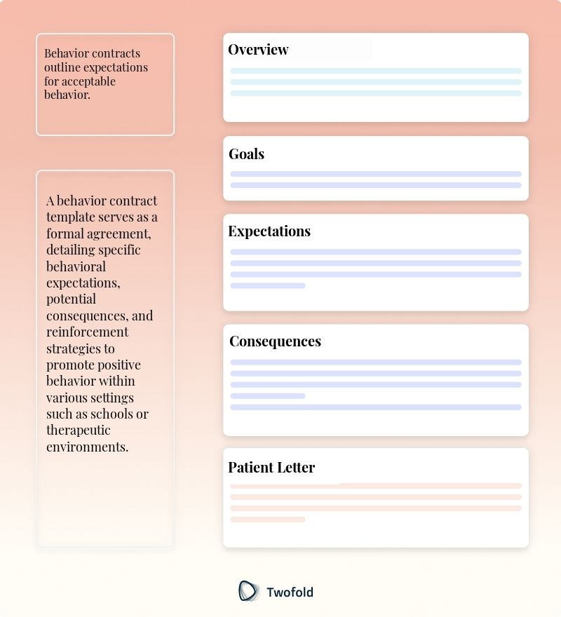 Key Components of Behavior Contract Template