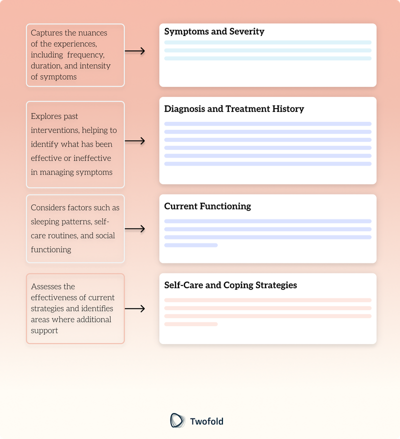 Example of Behavioral Health Assessment Template