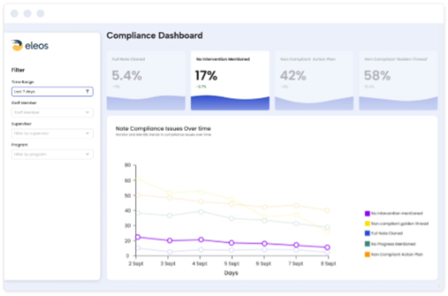 Eleos Health AI scribe mental health