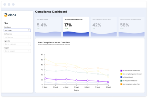 Eleos Health AI scribe mental health