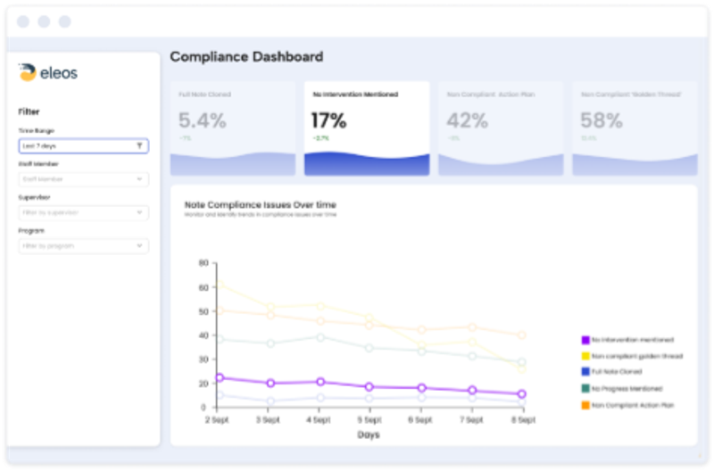 Eleos Health AI scribe mental health