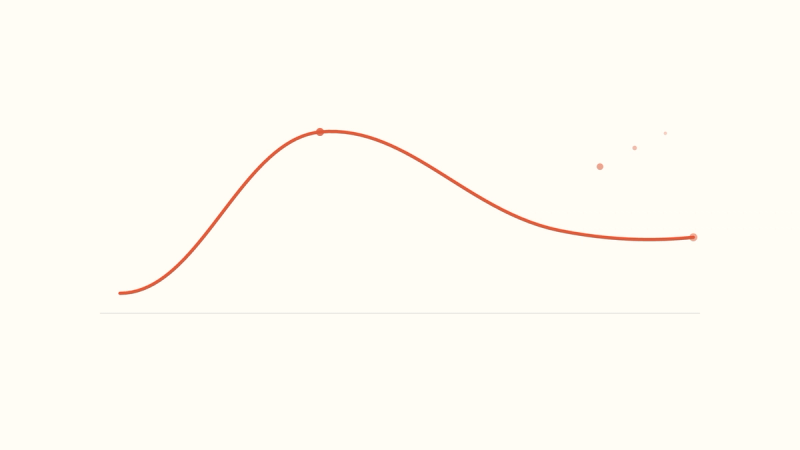 A stress curve that rises to a peak and then eases down to a calmer, lower level — relief from therapist burnout.