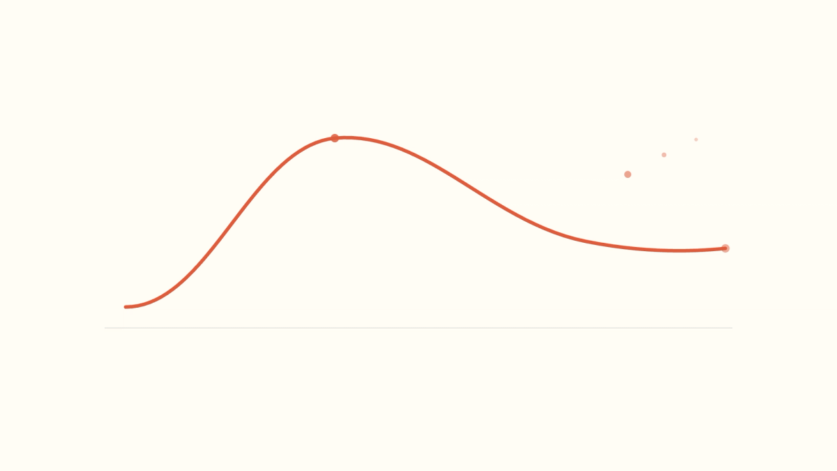 A stress curve that rises to a peak and then eases down to a calmer, lower level — relief from therapist burnout.