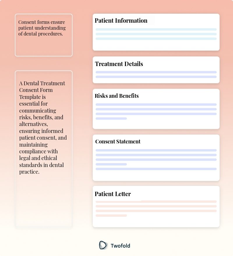 Key Components of Dental Treatment Consent Form Template
