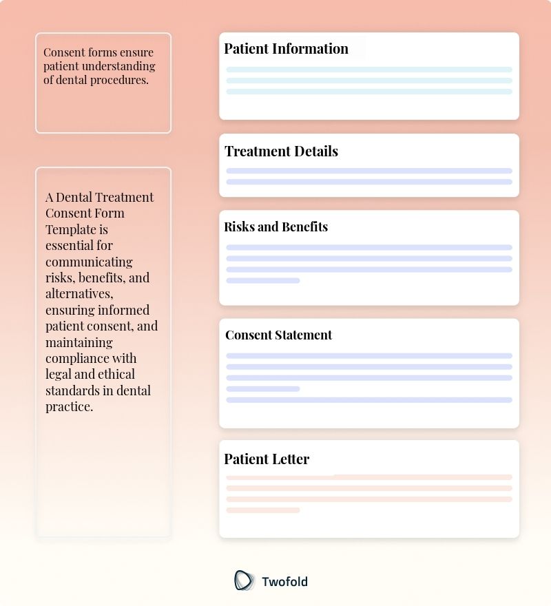 Key Components of Dental Treatment Consent Form Template
