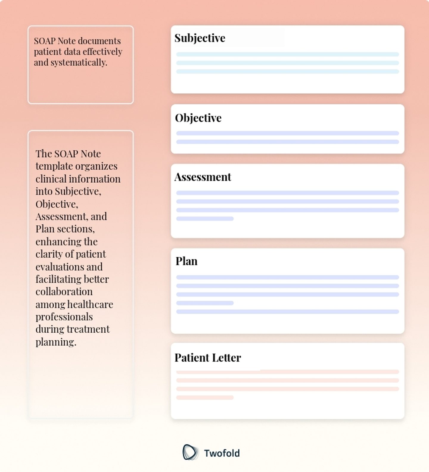 Key Components of SOAP Note Template