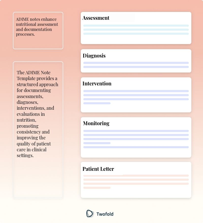 Key Components of ADIME Note Template