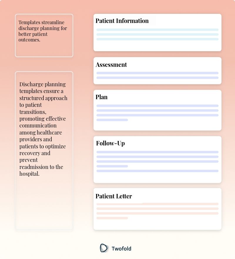 Key Components of Discharge Planning Template