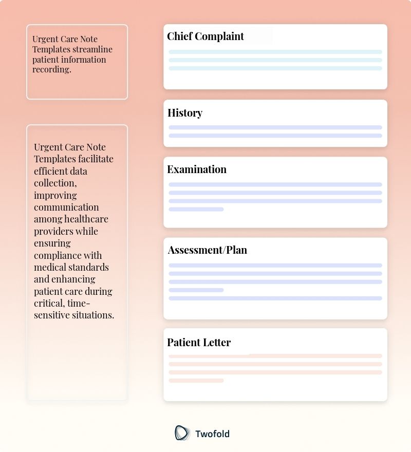 Key Components of Urgent Care Note Template