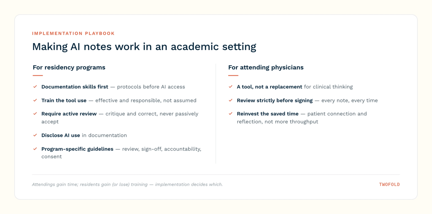 Implementation playbook for AI clinical notes in academic settings: residency programs sequence documentation skills first, train tool use, require active review, disclose AI use, and set guidelines; attendings treat AI as a tool, review strictly before signing, and reinvest saved time in patients.