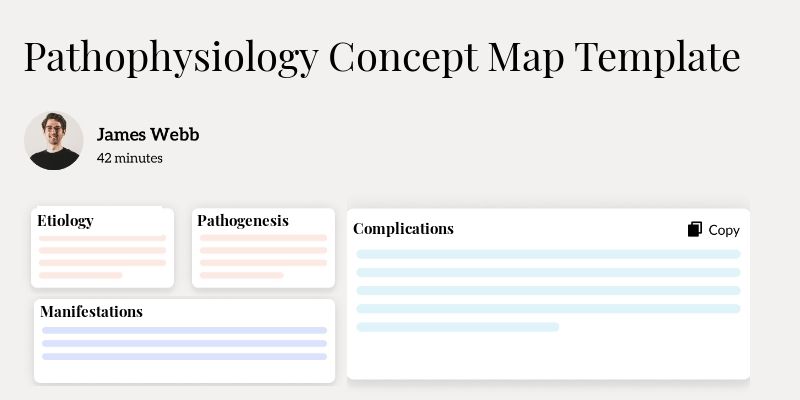 Pathophysiology Concept Map Template Template Hero Image