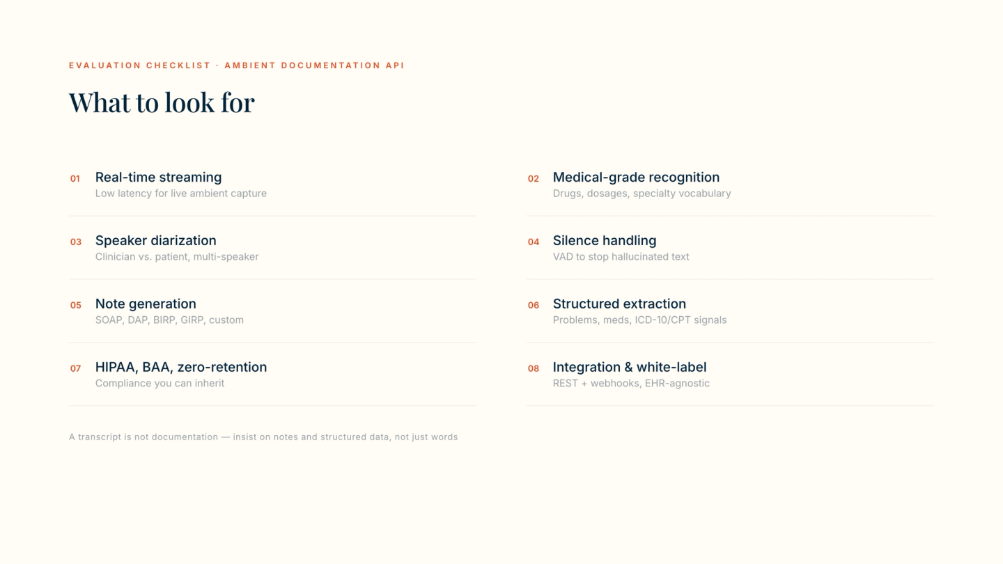 Eight-point evaluation checklist for an ambient clinical documentation API: real-time streaming, medical-grade recognition, speaker diarization, silence handling, note generation across formats, structured data extraction, HIPAA/BAA/zero-retention, and integration with white-label support.