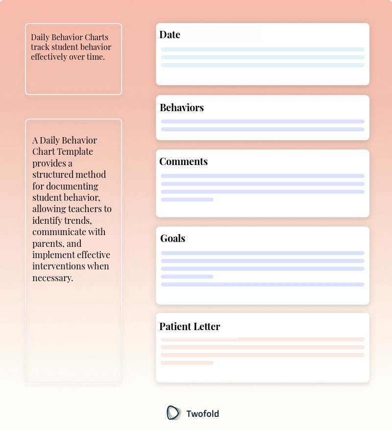 Key Components of Daily Behavior Chart Template