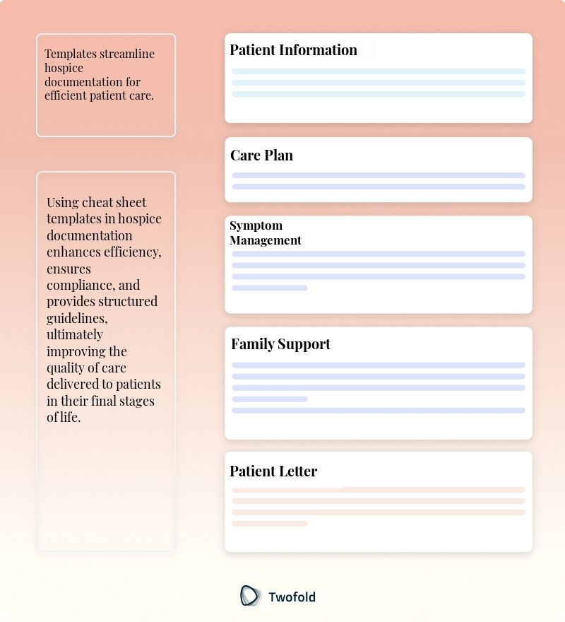 Key Components of Cheat sheet hospice documentation Template