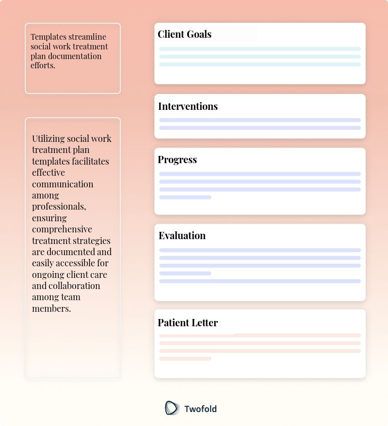 Key Components of Social Work Treatment Plan Template