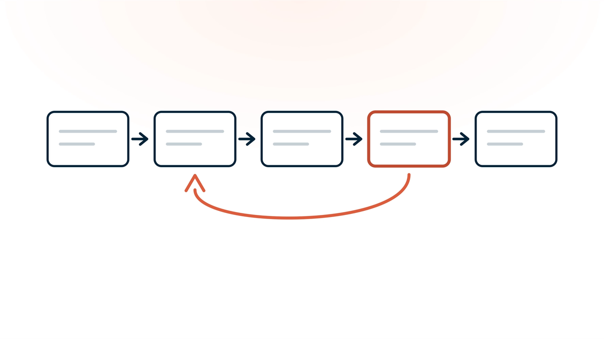 Five linked stages of a revenue cycle, with a coral loop carrying denied work backwards from the fourth stage to the second.