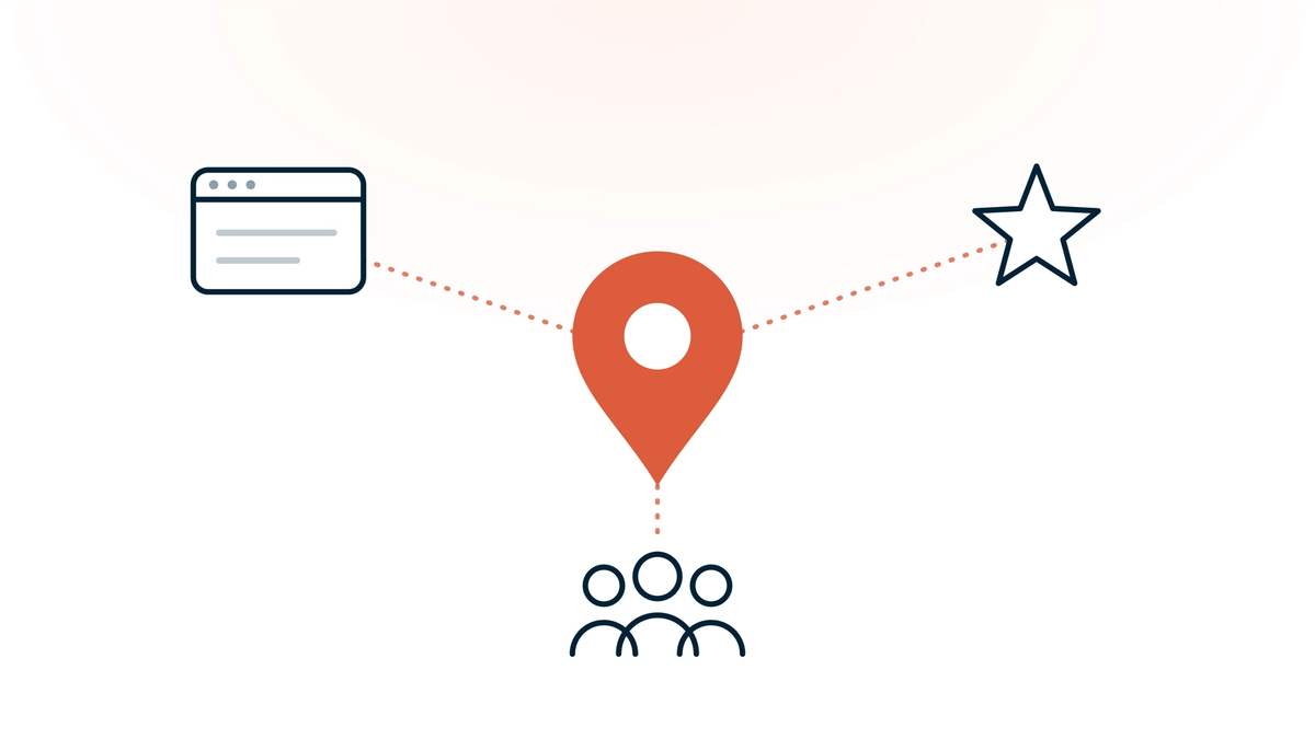 A coral map pin at the centre, linked by dotted lines to three surrounding icons — a browser window, a star, and a group of people — representing online presence, reputation, and community reaching the practice.