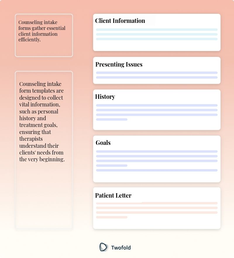 Key Components of Counseling Intake Form Template