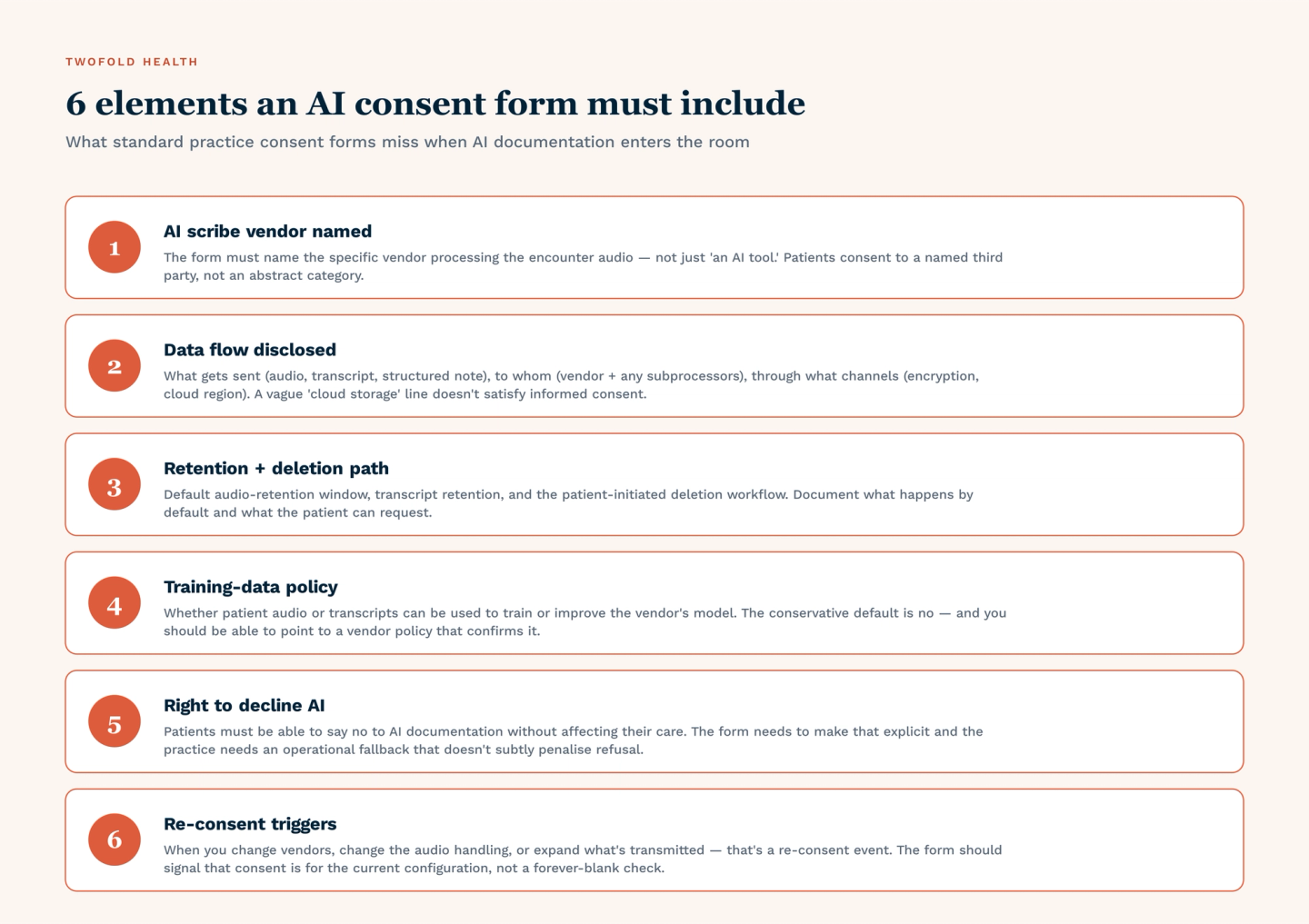 AI consent form checklist covering AI scribe vendors, data flow, retention, training policies, patient opt-outs, and re-consent requirements.
