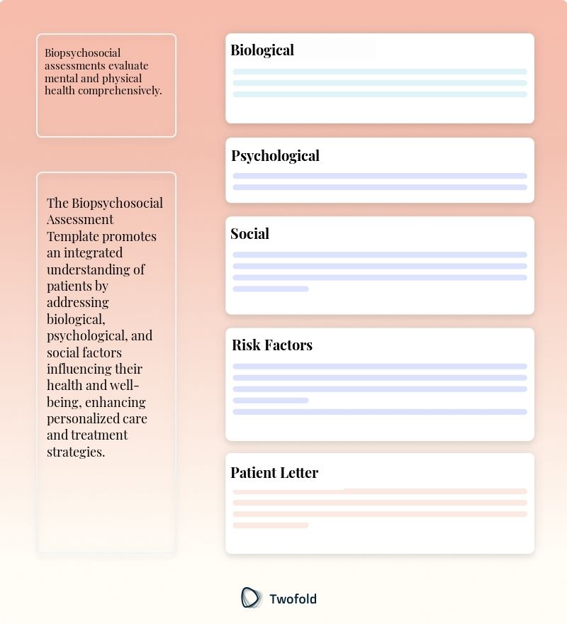 Key Components of Biopsychosocial Assessment Template