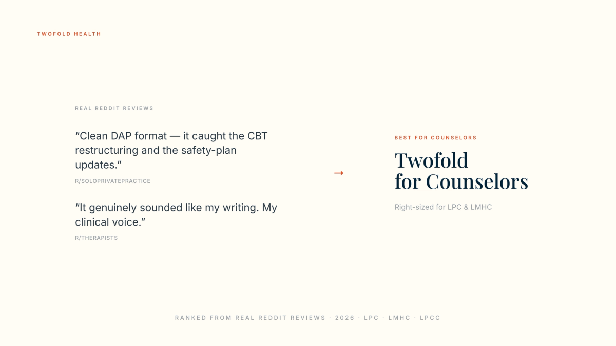 Best AI Scribe for Counselors 2026 — Twofold ranked first from real Reddit reviews, for LPC, LMHC, LPCC and LCPC, covering SOAP, DAP, BIRP and GIRP note formats.
