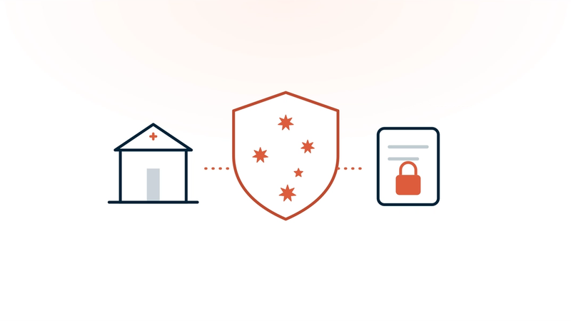 A shield with the Southern Cross joined to a clinic building and a secured document — how Twofold and an Australian practice share privacy responsibilities.