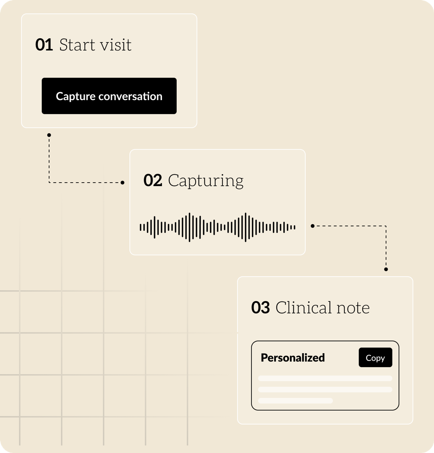 Twofold's note capture process