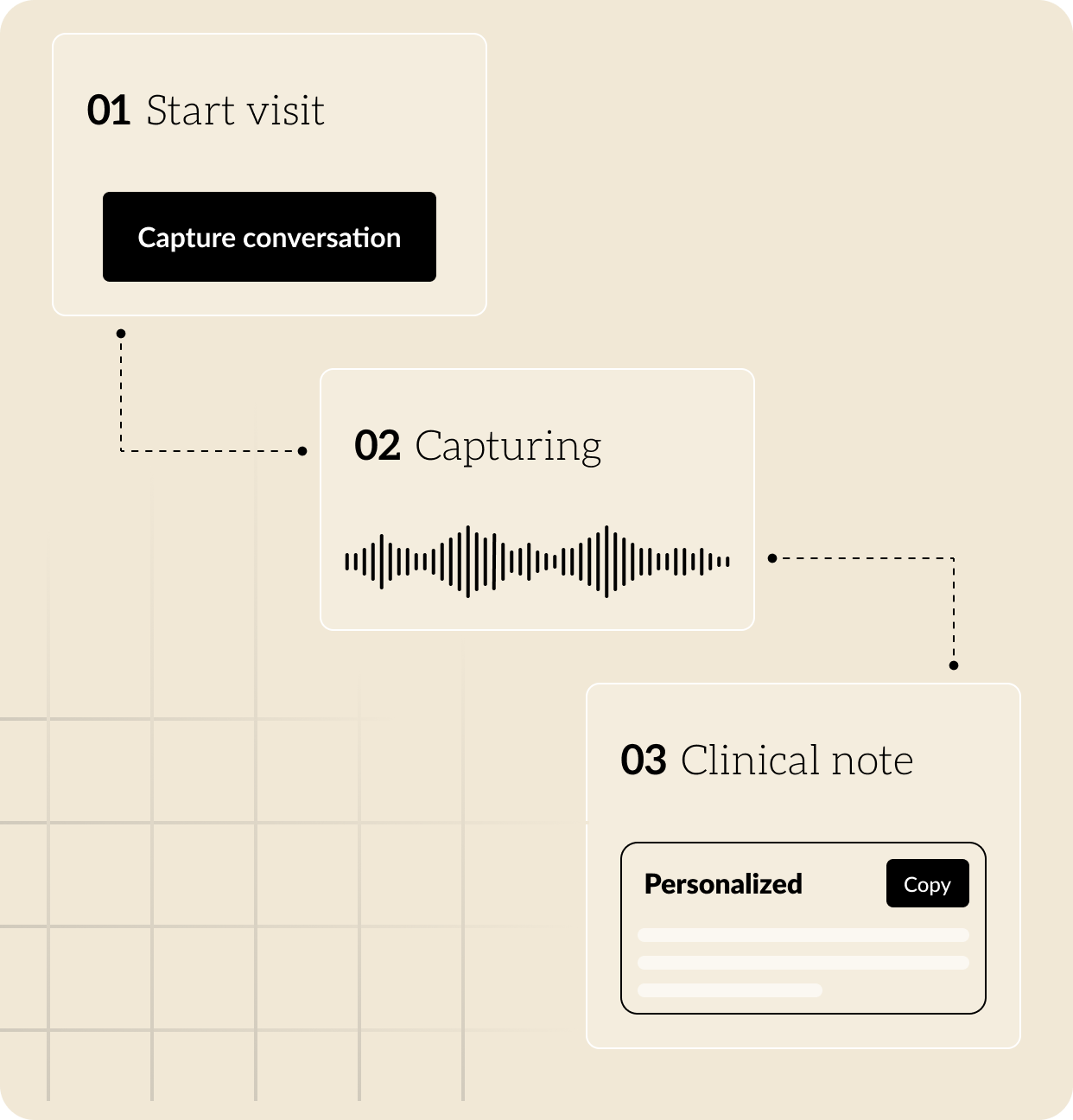 Twofold's note capture process